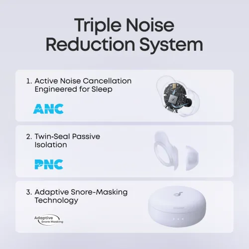 Anker SoundCore Sleep A30 ANC Earbuds (D1301ZQ1)